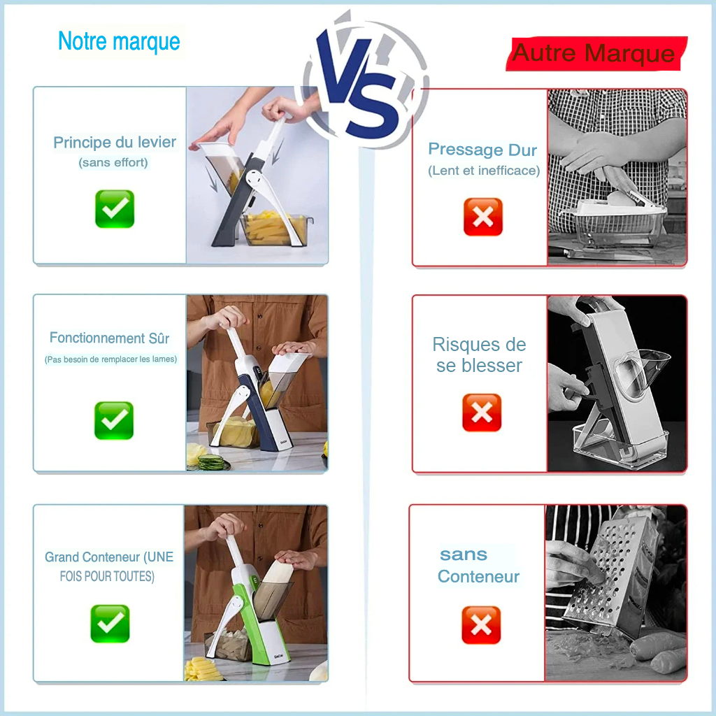 Hachoir multifonction ultra efficace - OhMySlice®